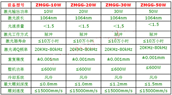 10W|20W|30W˼